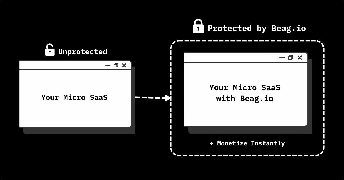 How I Build and Launch Micro SaaS From Reddit Ideas (Real Case Study)